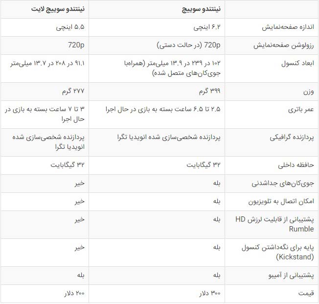 نینتندو سوئیچ لایت