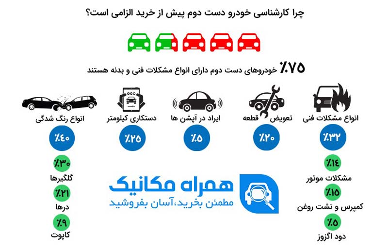 همراه مکانیک