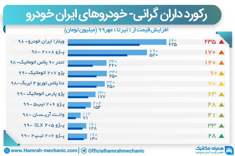 خودروهای محبوب ملی