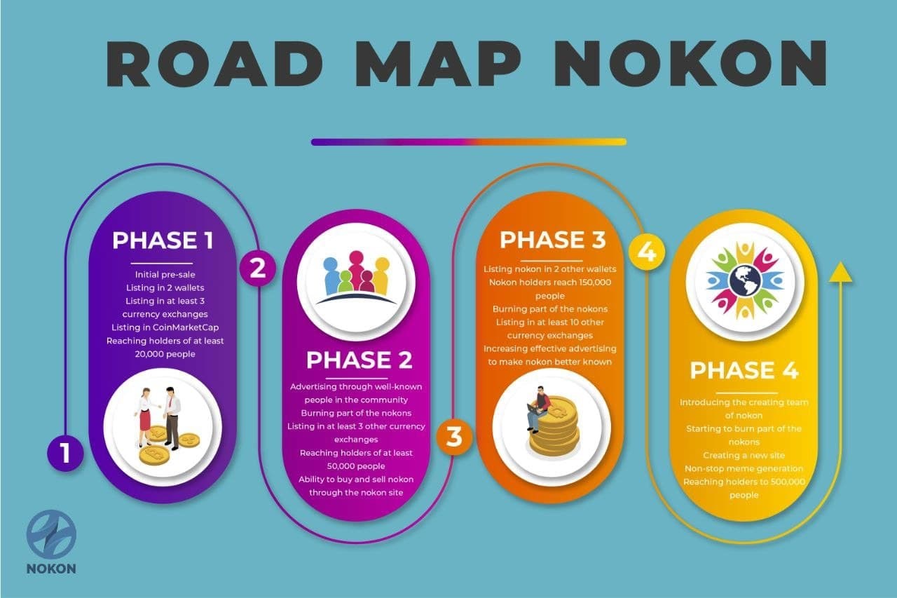 road map