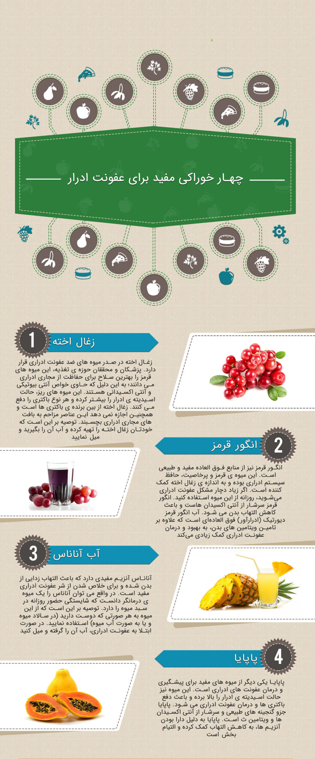 درمان عفونت ادرار