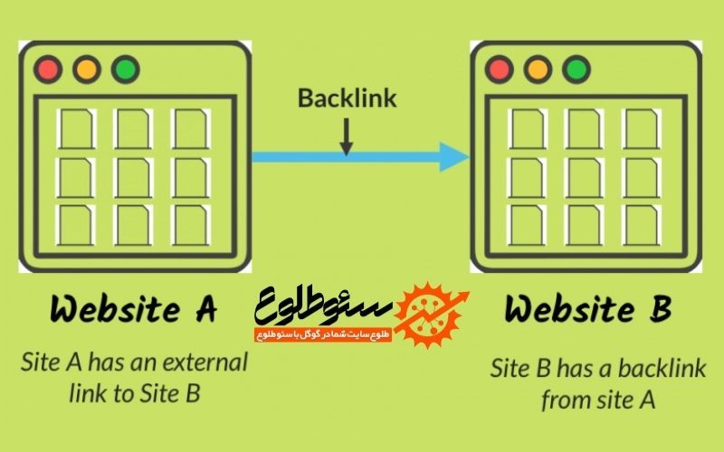 خرید بک لینک قوی و دائمی