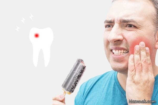 Teeth Sensitivity